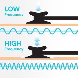 Top diagram shows light pressure applied to tunable diaphragm to pick up low-frequency sounds; bottom shows more pressure applied for high-frequency sounds.
